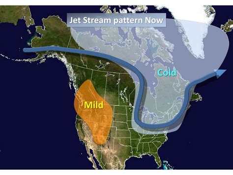 The jet stream flows high overhead and causes changes in the wind and pressure at that level. This affects things nearer the surface, such as areas of high and low pressure, and therefore helps shape the weather we see. Sometimes, like in a fast-moving river, the jet stream’s movement is very straight and smooth.. 
