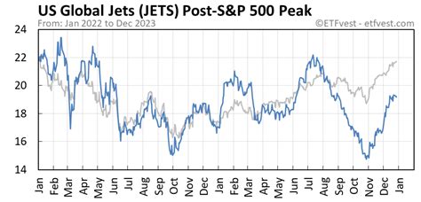 While NetJets doesn't trade stock on its own, t