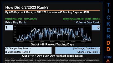 Nov 8, 2023 · Jiayin Group (JFIN) Quote Overview » More Resear