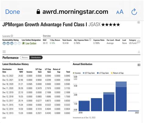 Jpmorgan Growth is trading at 24.73 as of the 12th of May 2022; that is 1.98 percent increase since the beginning of the trading day. The fund's open price was 24.25. Get the latest Jpmorgan Growth detailed fund quotes, fund trade data, stock price info, manager performance attribution, including Jpmorgan Mutual Fund charts, stats and more.. 