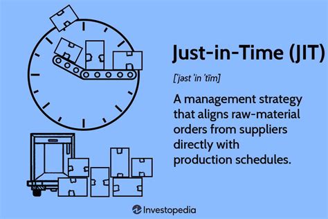 Definition of Just-In-Time (JIT) Method: Just-In-Time (JIT) is a purchasing and inventory control method in which materials are obtained just-in-time for production to provide finished goods just-in-time for sale. JIT is a demand-pull system. Demand for customer output (not plans for using input resources) triggers production.
