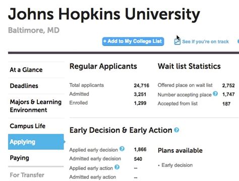 Johns Hopkins University’s Early Decision admissions statistics are out for the Class of 2022. In all, 2,037 students applied to the Baltimore, Maryland-based university this Early Decision cycle. This marked an all-time record for Johns Hopkins in the Early Decision round, besting the previous record set last year for the Class of 2021.. 