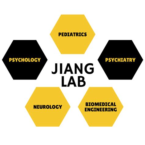 Jiang Lab
