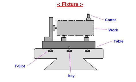 Jig and fixture lab manual and diagram. - Lg wm8000hva service manual repair guide.