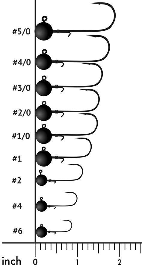 Jig head weight chart. Sep 13, 2011 · My jigs are usually 1/8 oz with a small plastic, tipped with small piece of cut bait. I run a 3/8 oz sinker about 18" in front of the jig. My 4 and 8 lb. lines don't seem to change the angle much. But the 20 lb line is a huge change: 45 degrees on the 4 or 8 lb. line is easily 60 degrees on the 20 lb line. Unfortunately I don't know my boat speed. 