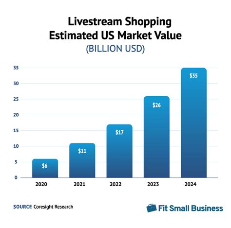 Jilivc: The Future of Livestream Selling