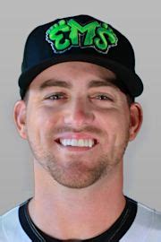 Jimmy Glowenke Stats, Fantasy & News MiLB.com