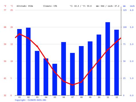 Jindabyne Weather in March - Climate-Data.org