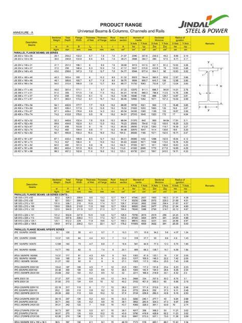 Jindal aluminium section weight per meter.  Section No.  Download PDF Aluminum R...