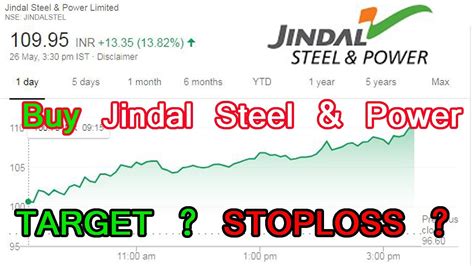 Jindal power and steel share price. Things To Know About Jindal power and steel share price. 