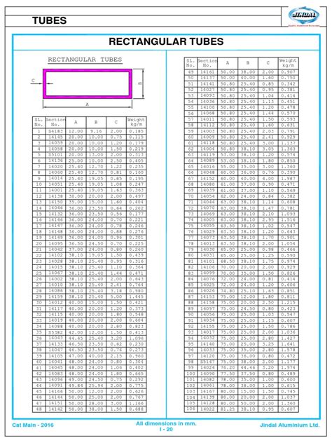 Jindal rectangular tube catalogue pdf.  Admin .  TRANSPORT - 01 Jindal Aluminiu...