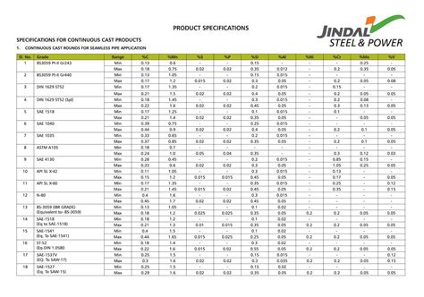 Jindal steel weight chart pdf.  SCHLOEMANN . com TUBES & VALVES MFG CO, Chennai Email :- sales@t...