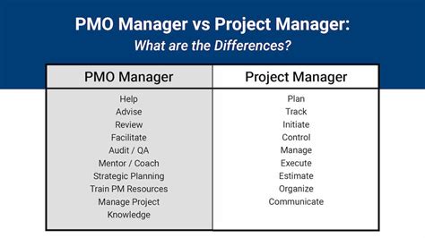 Jio hiring Project Management Office (PMO) Manager in Navi …