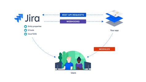 Jira - remote link using API (python) - Stack Overflow