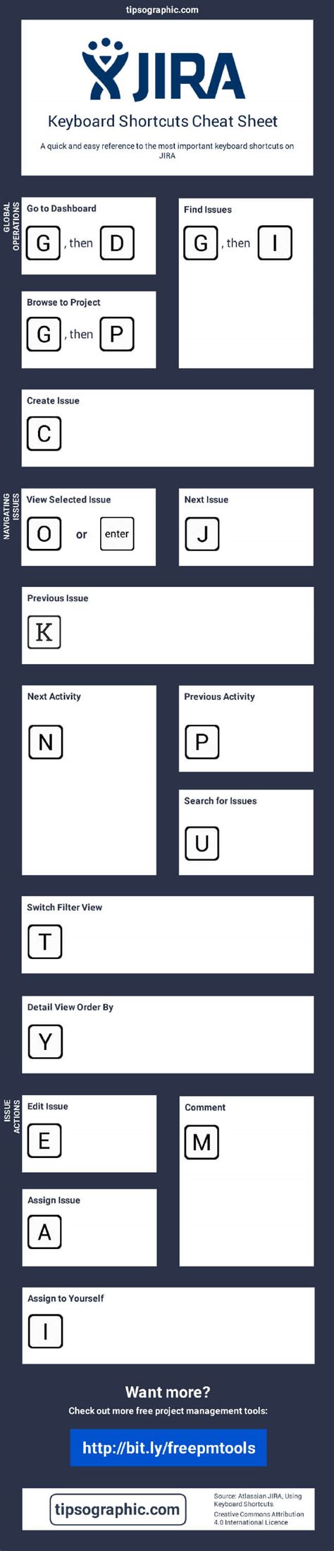 Jira Keyboard Shortcuts Cheat Sheet Tipsographic