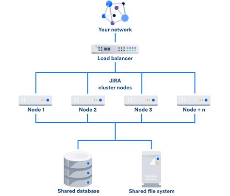 Jira data center. As more of your teams collaborate in Jira Software Server, the greater the need becomes to future-proof the platform. In this whitepaper, you'll learn how to successfully implement Jira Software Data Center and optimize the performance of your instance with Data Center features. Get helpful tips and resources along the way that will ensure you ... 