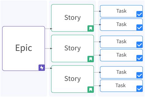 Jira story vs task. Viele Agile-Tools wie Jira Software verfolgen Story Points, durch die das Überdenken und Neujustieren von Einschätzungen deutlich einfacher wird. Ziehe doch zum Beispiel einmal die letzten fünf vom Team bereitgestellten User Storys mit dem Story-Point-Wert 8 heran. Besprich mit dem Team, ob alle … 