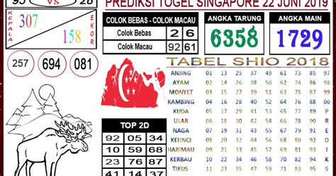 Jitu angka mati total dalam 2a togel singapore. Pengeluaran sydney 6d hari.