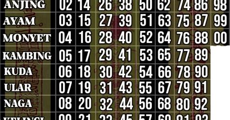 Jitu dan akurat 4d hongkong. Pengeluaran togel sgp hari ini 2021 tercepat.