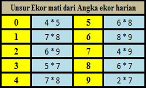 Jitu minggu 05 11 2017. Ekor mati dari ekor harian. 4 angka jitu.