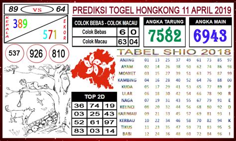 Jitu togel sgp kamis 11 april 2019. Data angka keluar macau 2021.