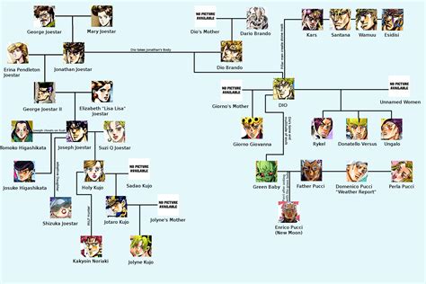 Jj da boss family tree. Things To Know About Jj da boss family tree. 