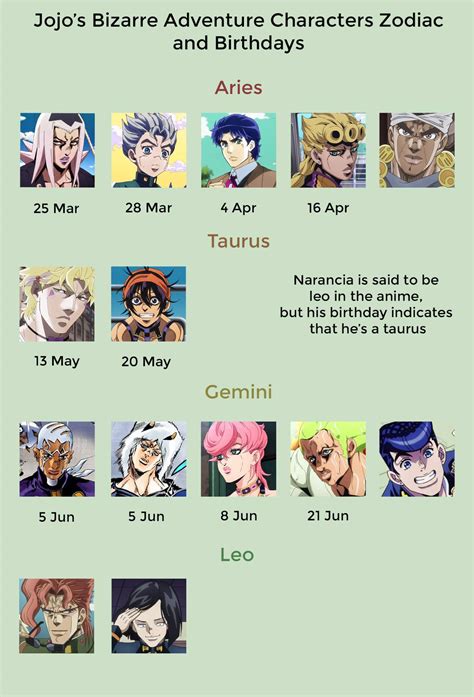 Jjba birthdays. IMAGE SIZE: One icing sheet has 1 image printed with edible ink on it. 1/8 an eighth Sheet 8"x5" Inches — 1/4 Quarter Sheet 8"x11" Inches — 1/2 Half Sheet 16"x11" Inches. for 9x3 Cake Pan. Best Fit is 1/4 8x11 Inches. Our Edible Cake Toppers are the most impressive on the market, way better than any competitor. 