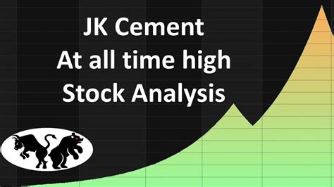 Jk Cement Share Price
