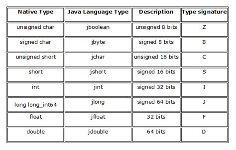 Jni Types And Data Structures