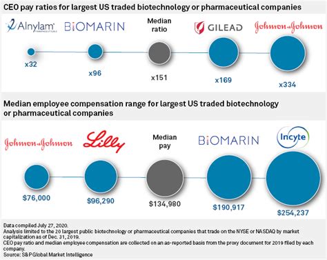 Jnj ceo salary. CEO at Johnson & Johnson vaccine plant company got 51% raise in ... On top of a lucrative $893,000 salary, CEO Robert Kramer received a $1.2 million bonus and $3.5 million in stock awards and ... 