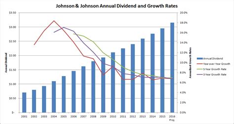 Jnj dividend increase 2023. Things To Know About Jnj dividend increase 2023. 