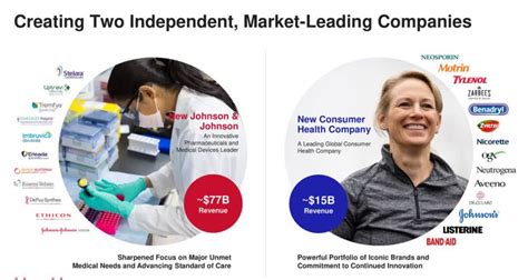 Johnson & Johnson (NYSE: JNJ) will spin out its consumer health unit as Kenvue tomorrow, May 4. The stock will trade on the NYSE under the symbol KVUE. Johnson & Johnson hopes to raise $3.3 .... 