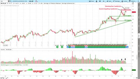 Jnj stock chart. Things To Know About Jnj stock chart. 