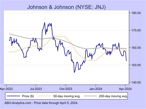 The once-in-a-decade opportunity with Johnson & Johnson stock stems from its plan to spin off one of its slower-growing segments. In short, the company will soon split into two public businesses .... 