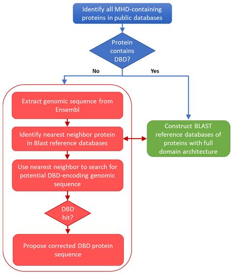 JoF Free Full-Text CeGAL: Redefining a Widespread Fungal …