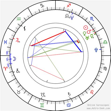 Astro-Databank chart of Joaquin Phoenix b