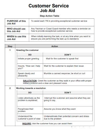 Job Aid Template Examples PDF Template