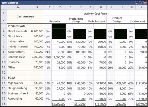 Job Allaction Excel ActivityBased Costing principlesofaccounting