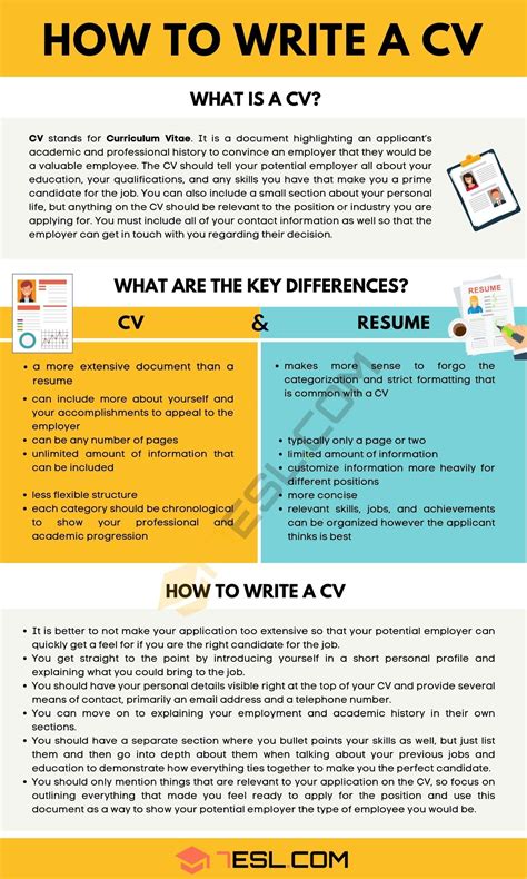 Job Centre Help Write Cv How To Write A Cv