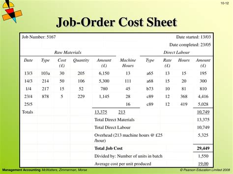 Job Cost Sheet Explanation And Example Accounting For Management