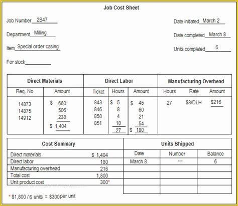 Job Cost Sheet Explanation Format And Examples Finance Strategists