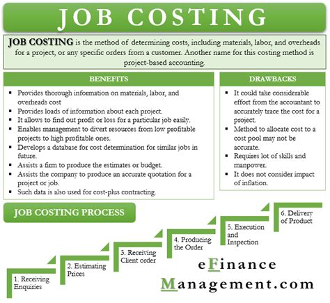 Job Costing: Definition, Features, Procedure and …