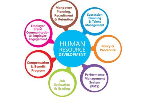 Job Enrichment Human Resource Management