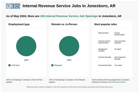 Job Hiring In Jonesboro Arkansas Area - Facebook