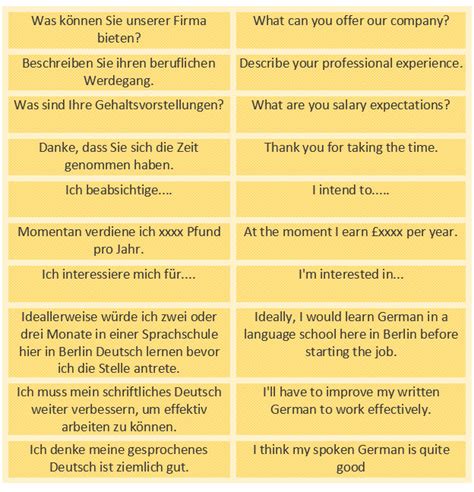 Job Interview Questions And Answers In German Language Job Retro