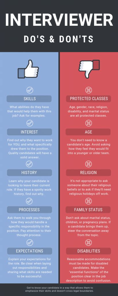 Job Interview Questions Do And Donts