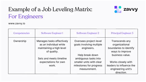 Job Matrix Template