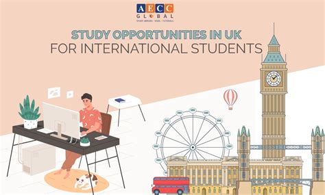 Job Opportunities for International Students in the UK 2024