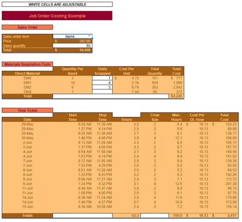 Job Order Costing System Example Template How To Spreadsheets For Business