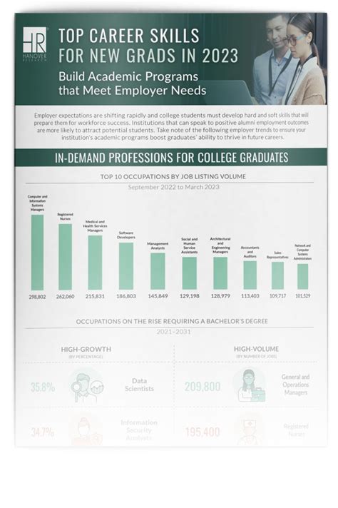 Job Outlook for Recent College Graduates